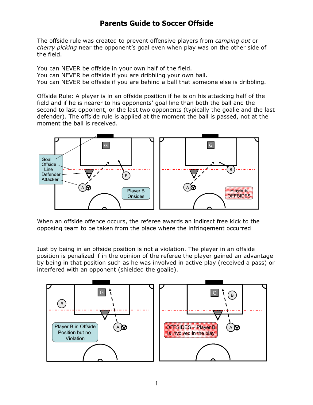 Parents Guide to Soccer Offside