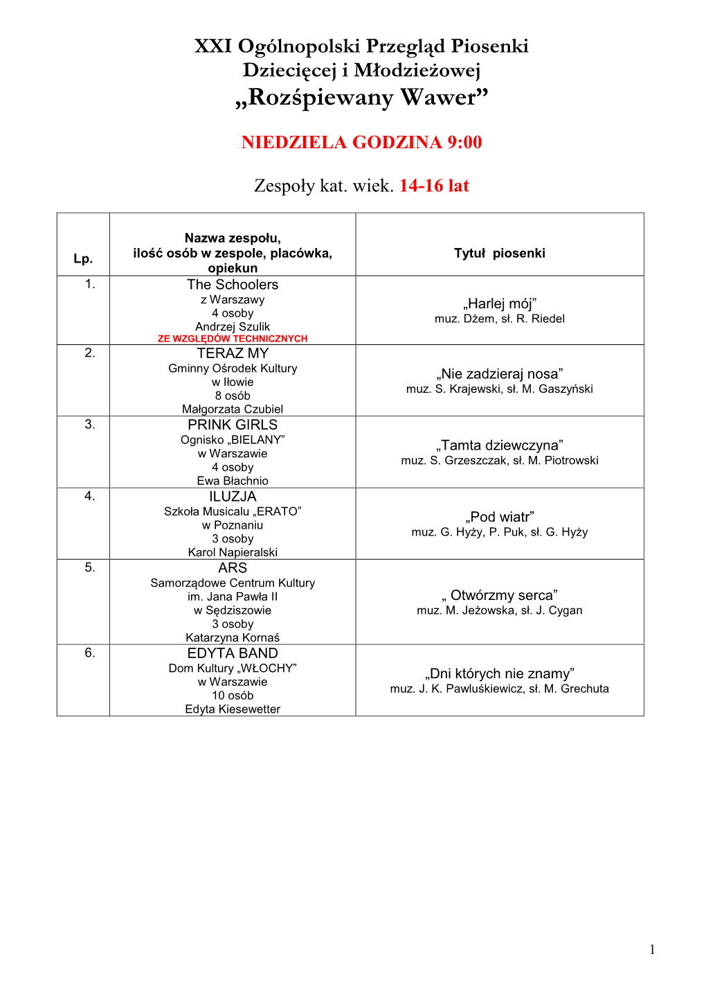 IX Przeglądu Piosenki Dziecięcej I Młodzieżowej