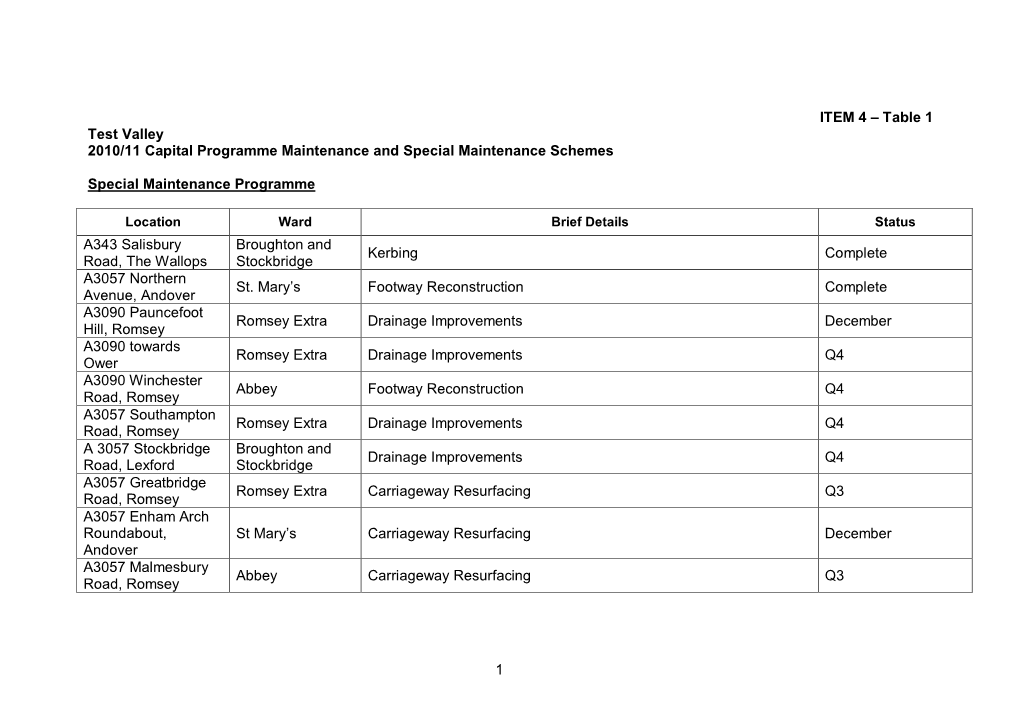 1 ITEM 4 – Table 1 Test Valley 2010/11 Capital Programme