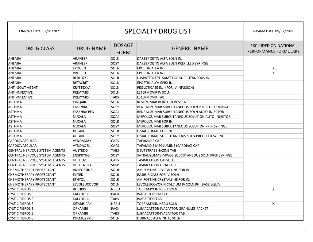 BCBSVT Specialty Drug List Effective 2021.07.01.Xlsx