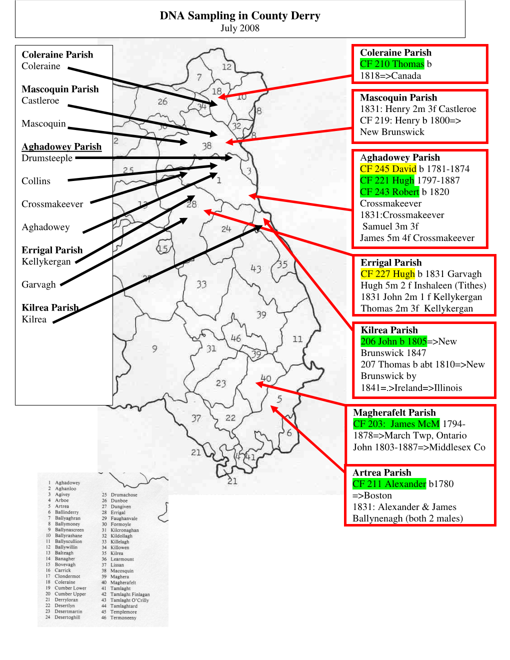 DNA Sampling in County Derry July 2008