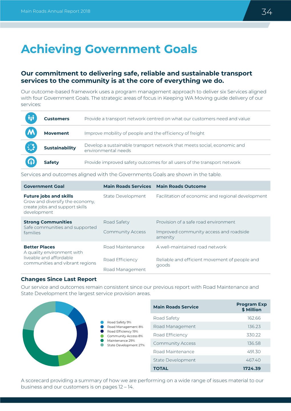 Achieving Government Goals