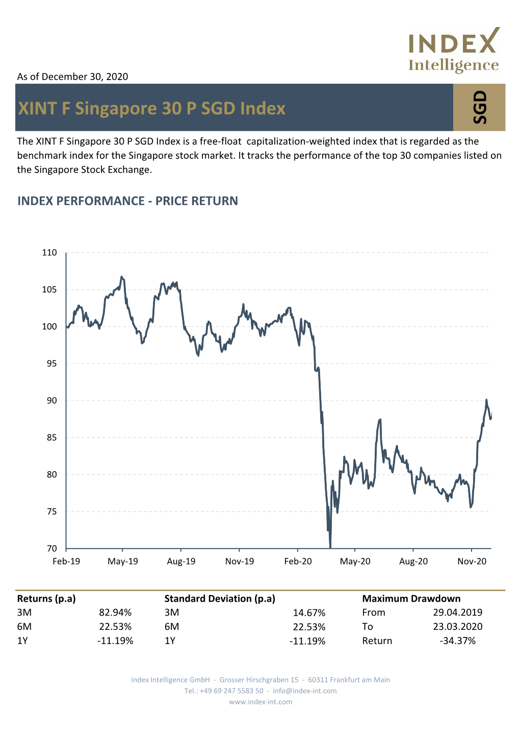 XINT F Singapore 30 P SGD Index SGD