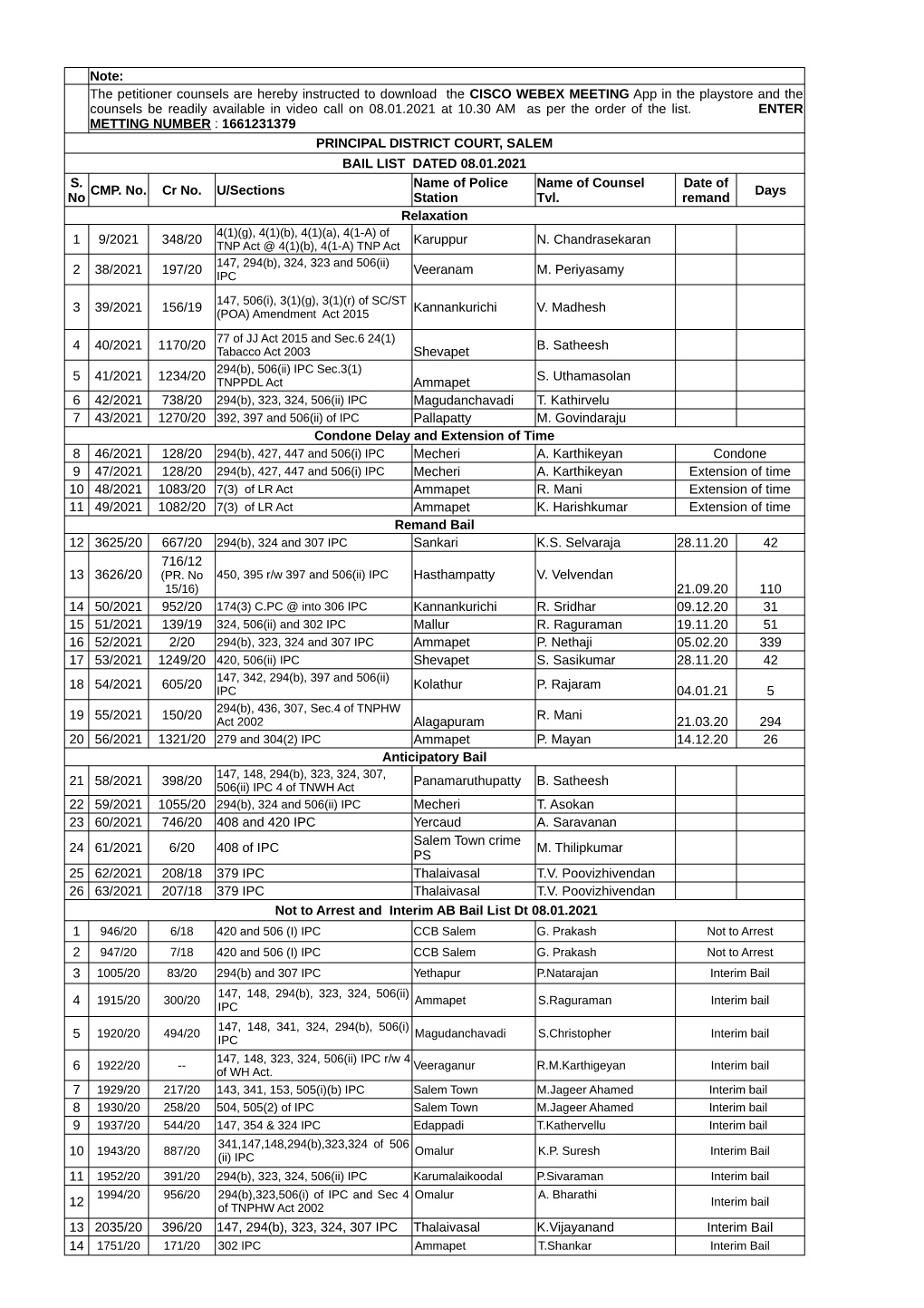 Note: PRINCIPAL DISTRICT COURT, SALEM BAIL LIST DATED 08.01.2021 CMP. No. Cr No. U/Sections Days Relaxation 1 9/2021 348/20