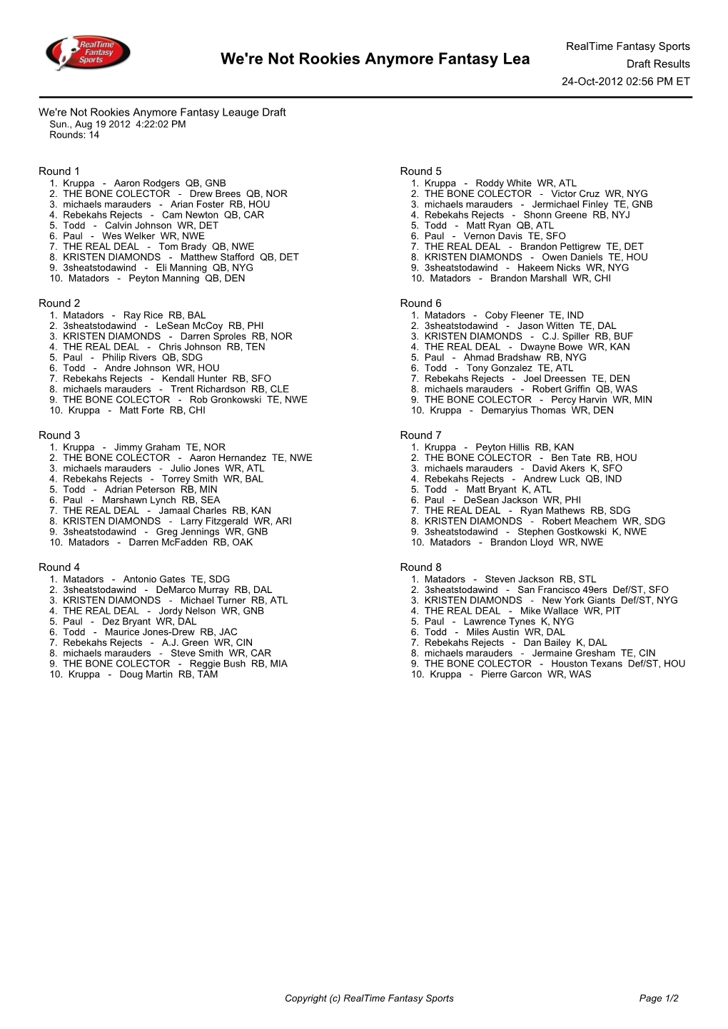 We're Not Rookies Anymore Fantasy Lea Draft Results 24-Oct-2012 02:56 PM ET