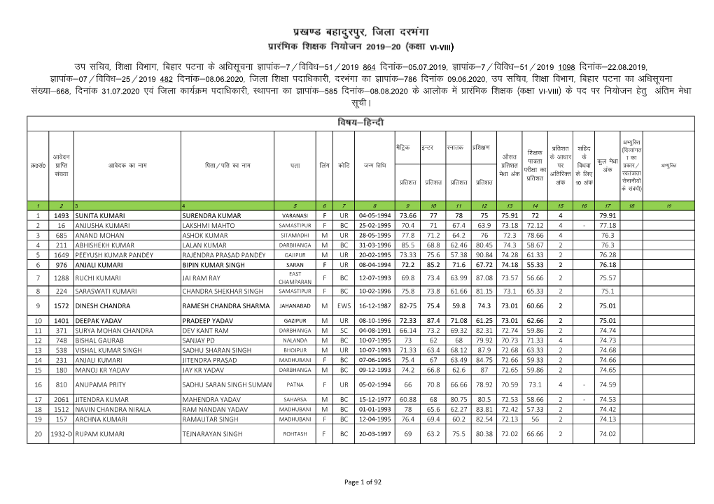 Teacher Niyojan -Hindi Campalie- (1).Xlsx