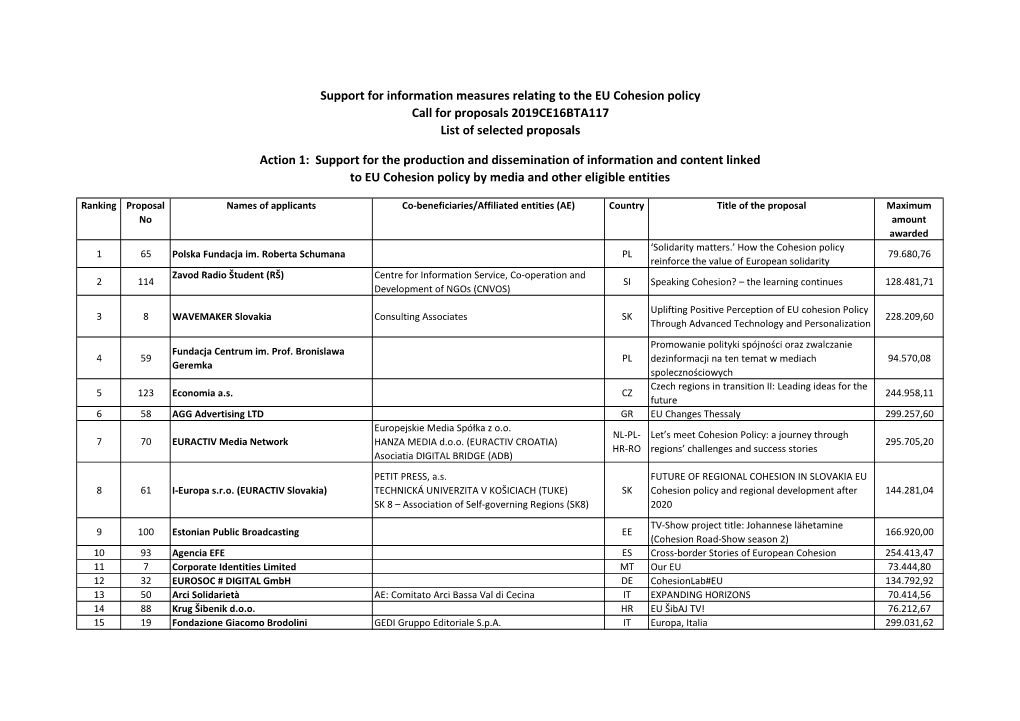 Action 1: Support for the Production and Dissemination of Information and Content Linked to EU Cohesion Policy by Media and Other Eligible Entities