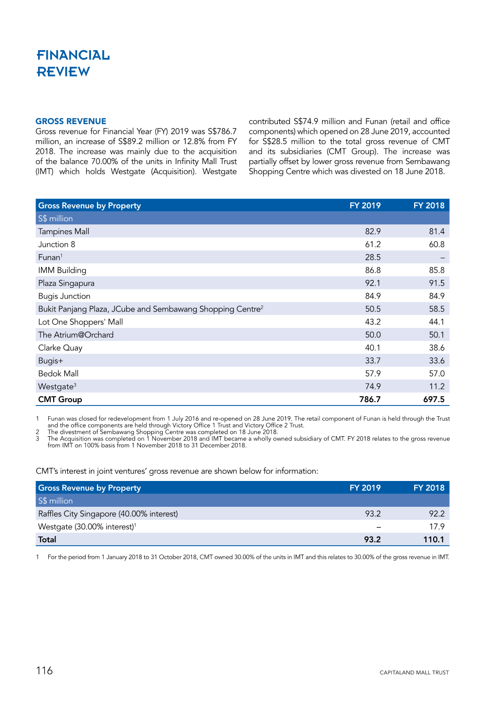 Financial Review