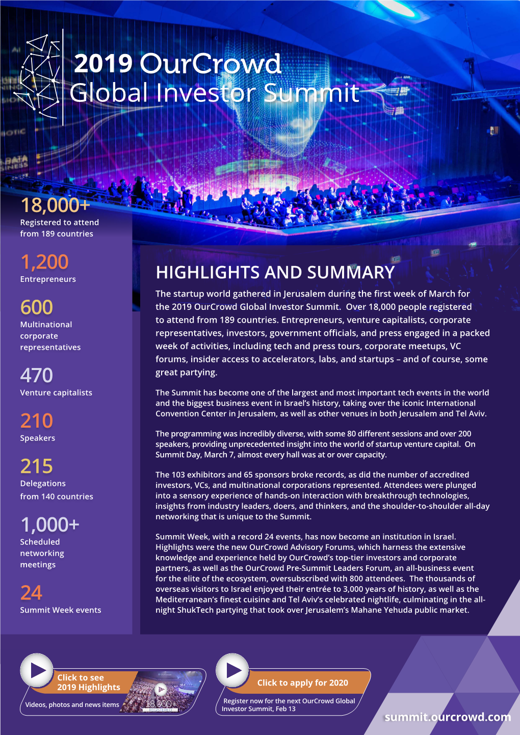 HIGHLIGHTS and SUMMARY the Startup World Gathered in Jerusalem During the First Week of March for 600 the 2019 Ourcrowd Global Investor Summit