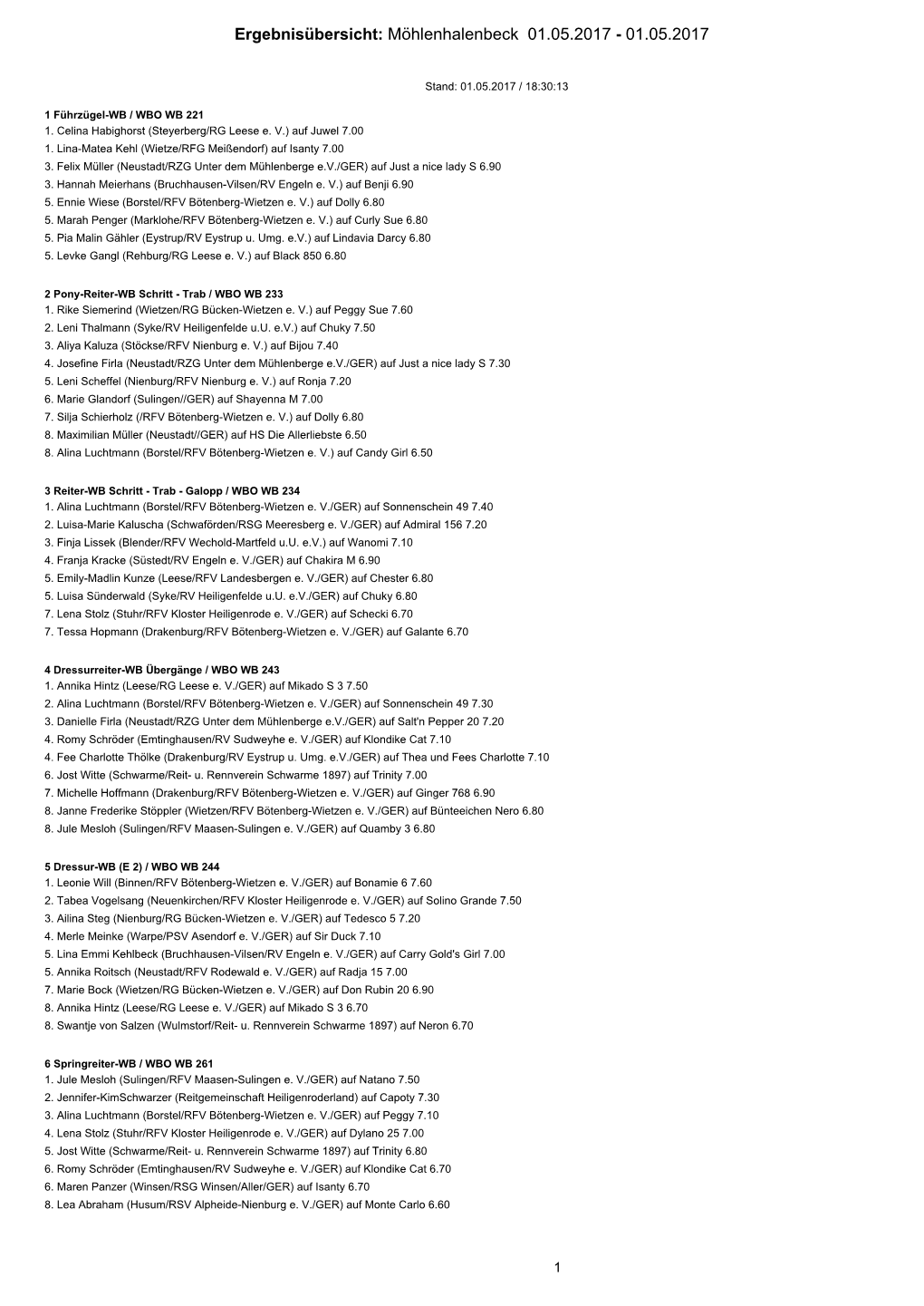 Ergebnisübersicht: Möhlenhalenbeck 01.05.2017 - 01.05.2017