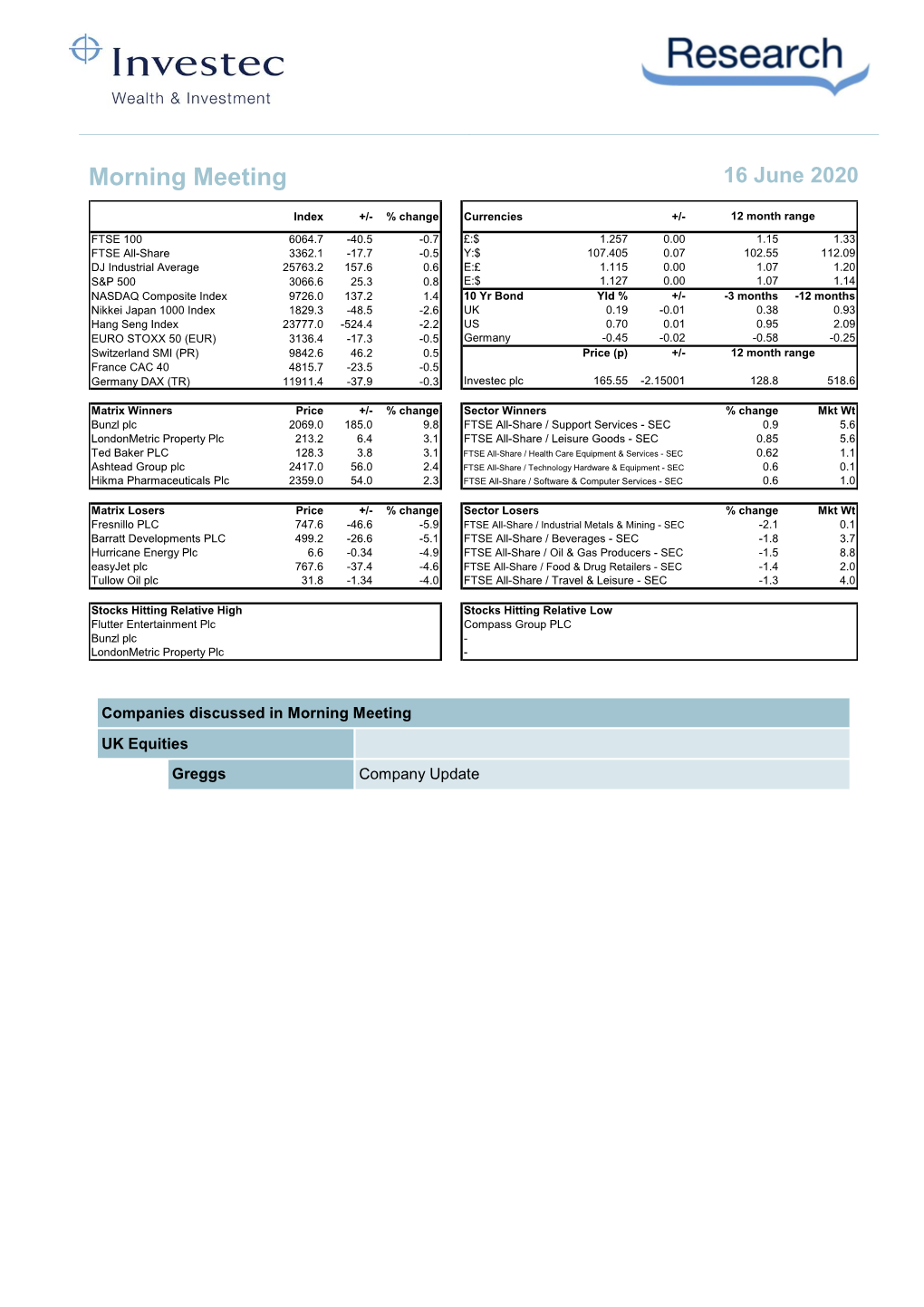 Investec W&I – Morning Minutes 16.06.2020