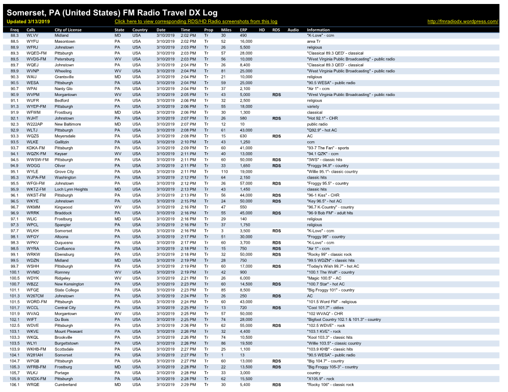 Somerset, PA (United States) FM Radio Travel DX