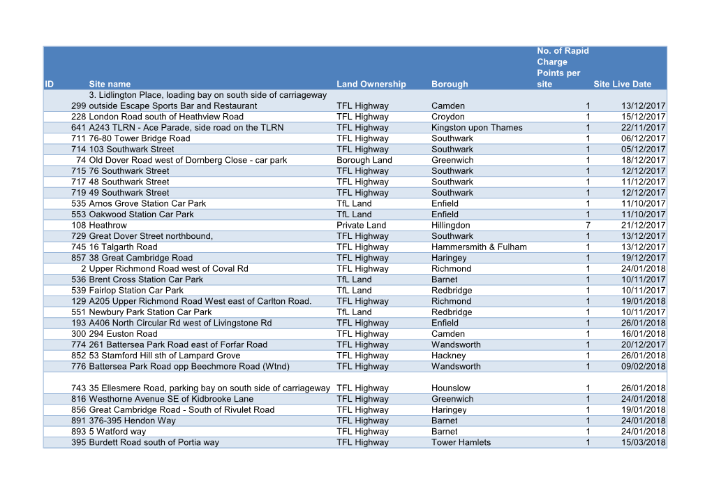 ID Site Name Land Ownership Borough No. of Rapid Charge