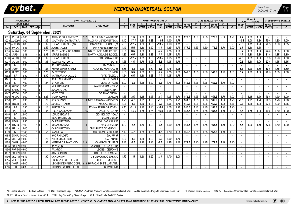 Weekend Basketball Coupon 04/09/2021 07:30 1 / 1