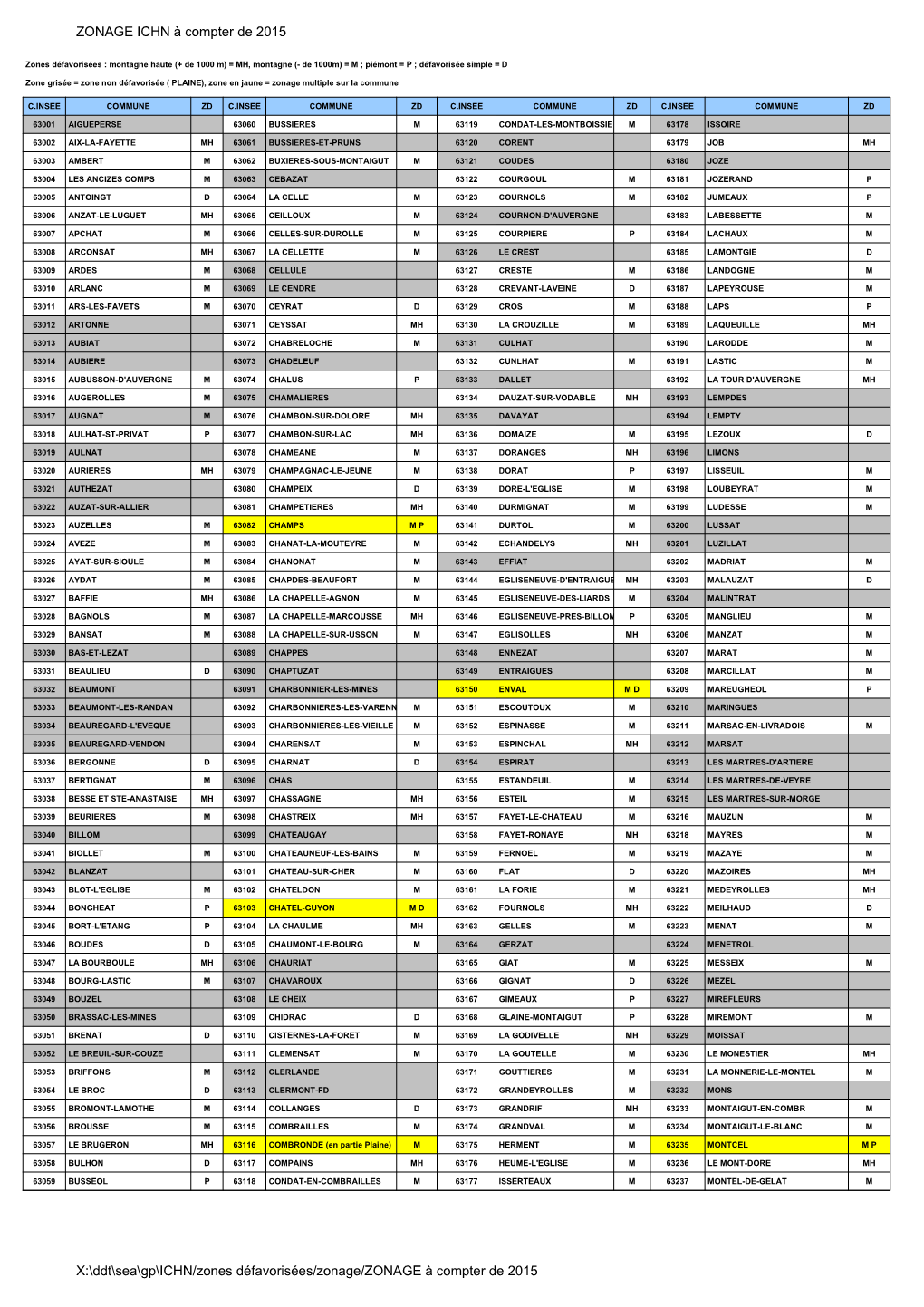 Zonage Du Puy-De-Dôme À Compter De 2015