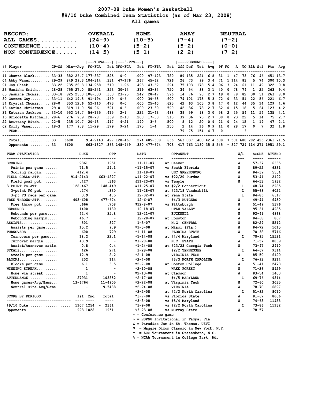 Combined Stats