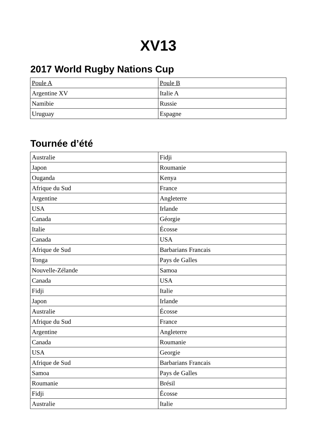 2017 World Rugby Nations Cup Tournée D'été