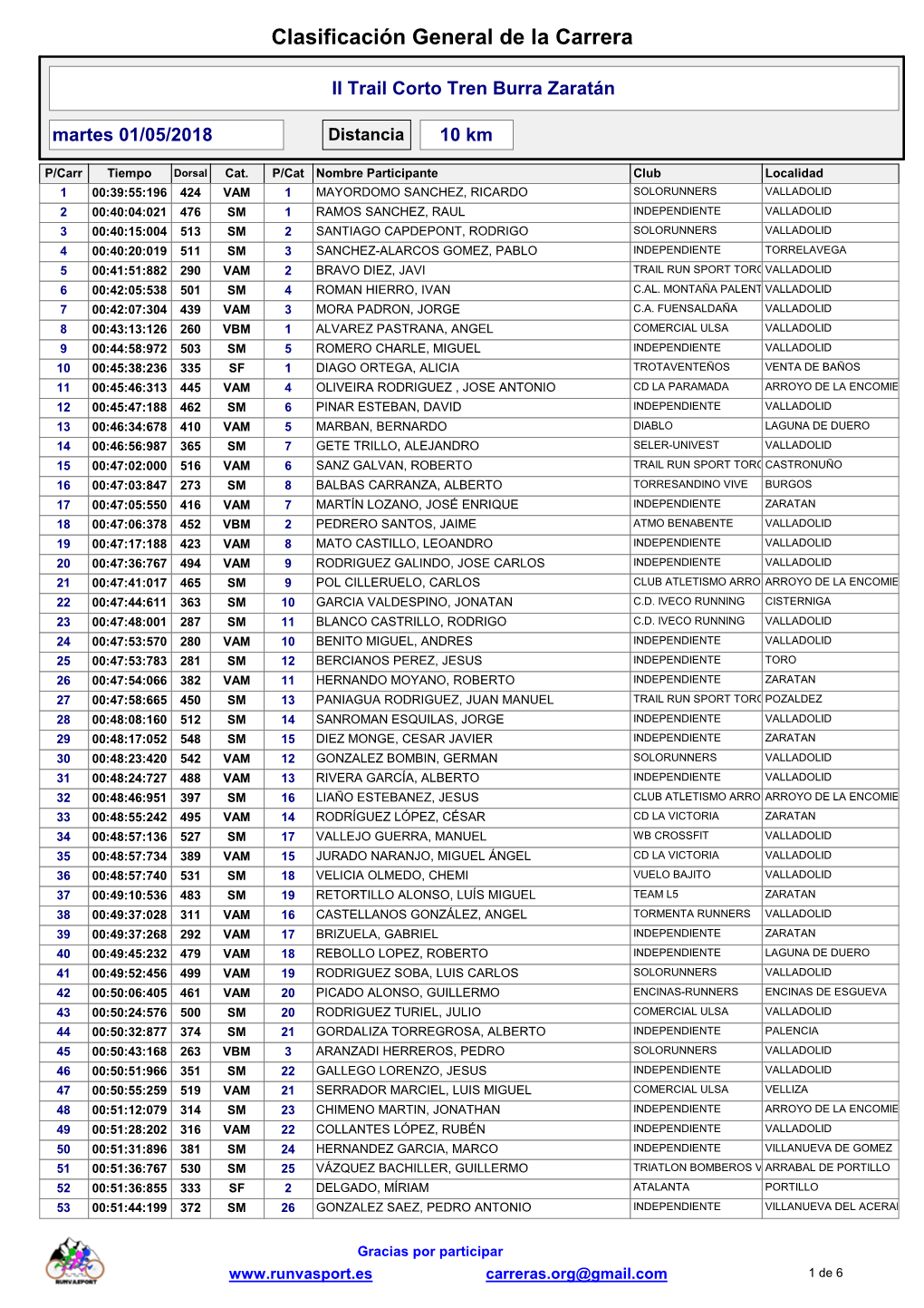 Trail Corto Clasificación General