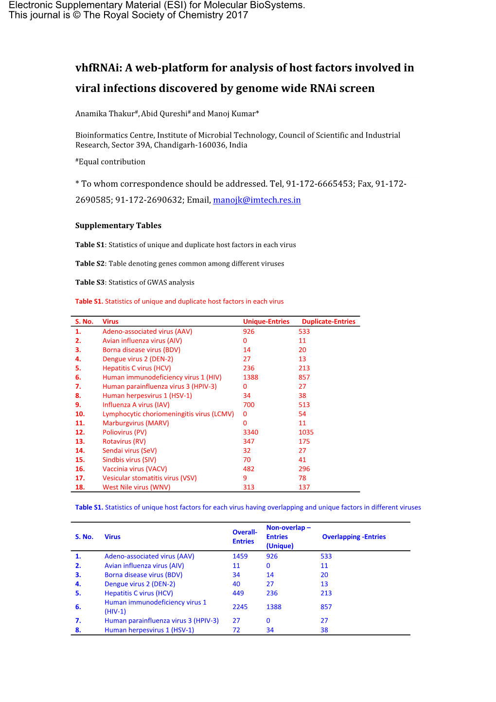 A Web-Platform for Analysis of Host Factors Involved in Viral Infections Discovered by Genome Wide Rnai Screen