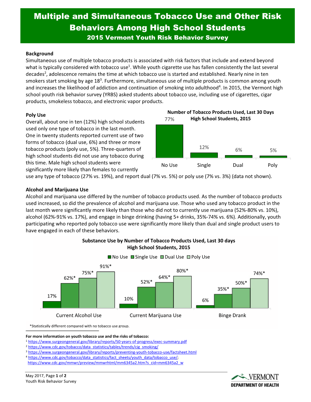 Multiple and Simultaneous Tobacco Use and Other Risk Behaviors Among High School Students 2015 Vermont Youth Risk Behavior Survey