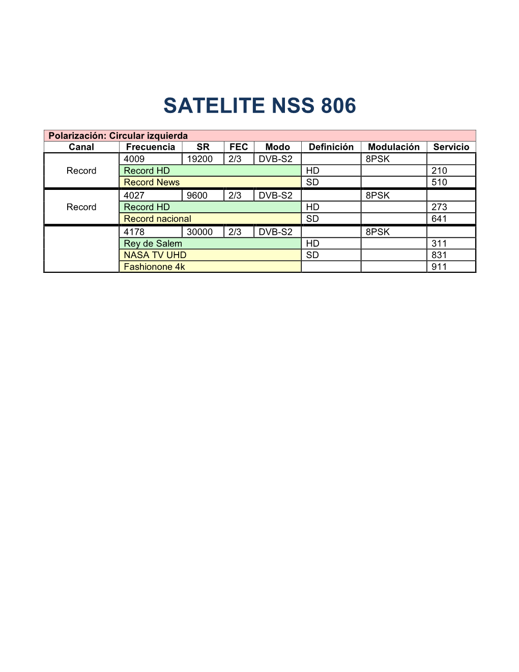 Satelite Nss 806