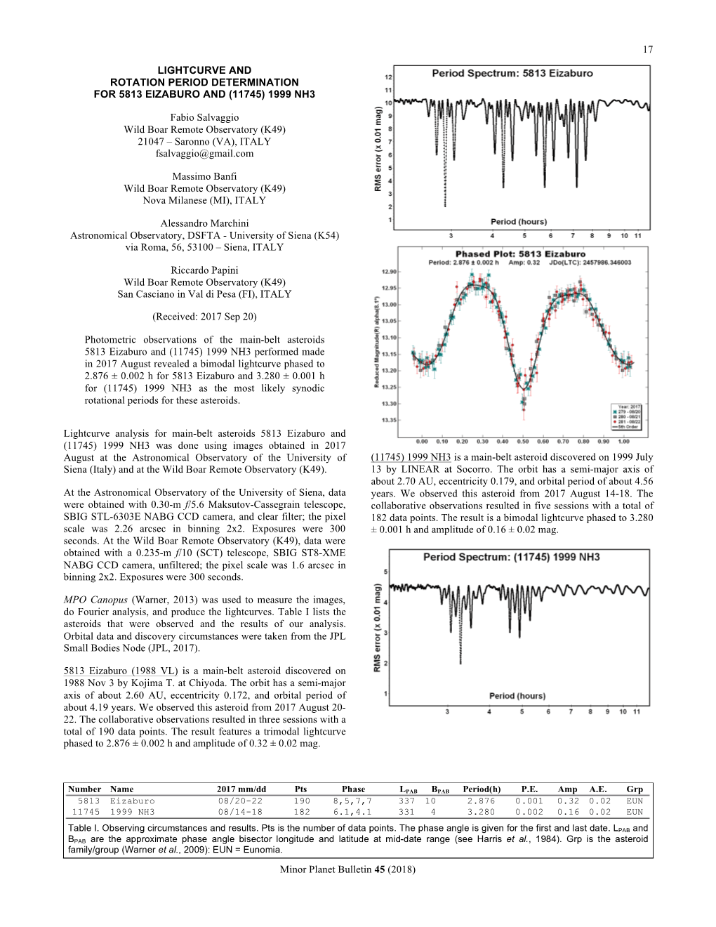 17 Minor Planet Bulletin 45 (2018) LIGHTCURVE and ROTATION