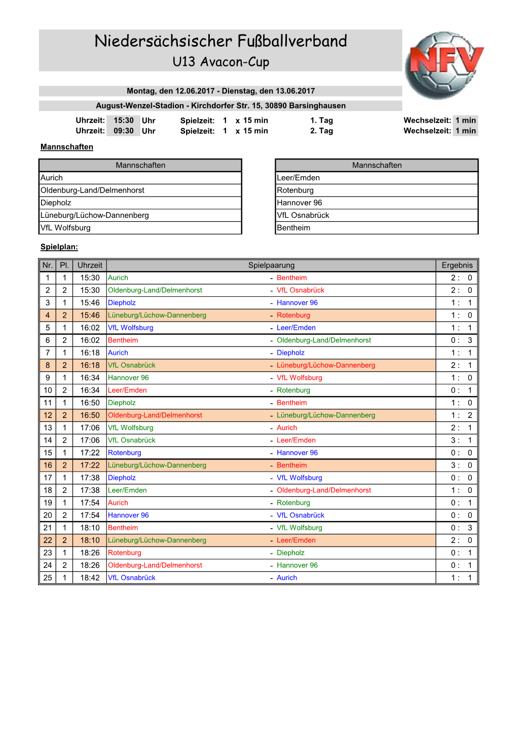 Endrunde Avacon-Cup 2017(1)