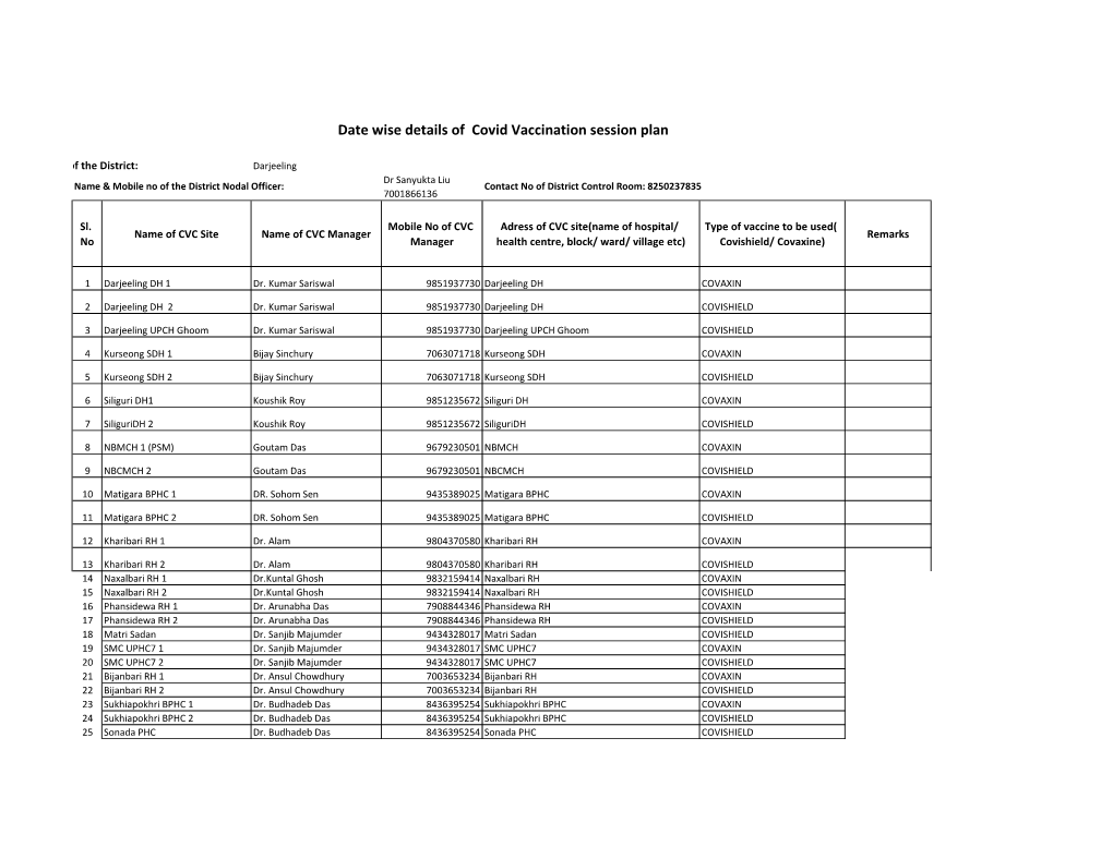 Date Wise Details of Covid Vaccination Session Plan