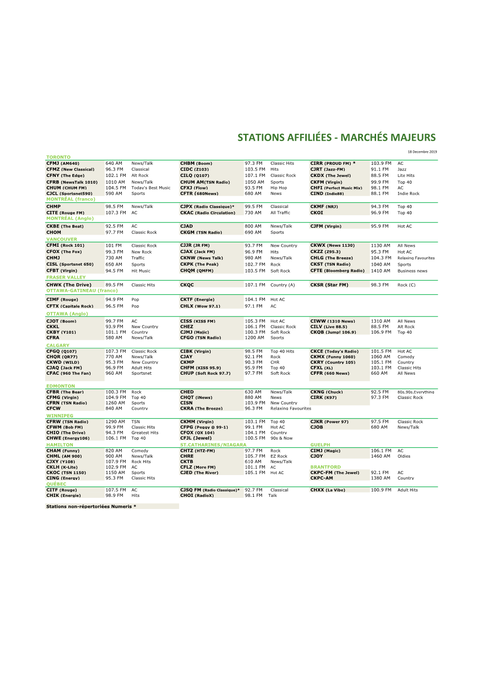 Stations Affiliées - Marchés Majeurs