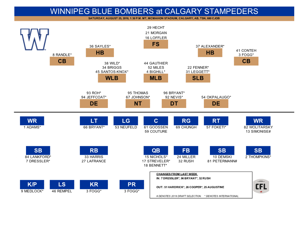 Depth at Calgary