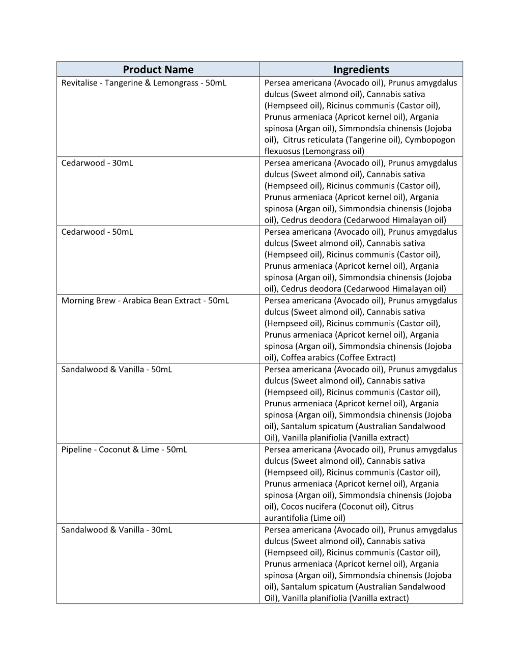 Product Name Ingredients