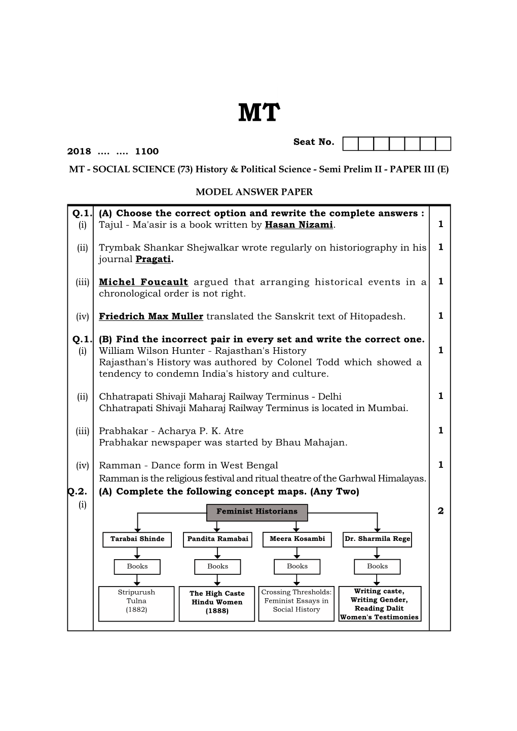 Q.1. (A) Choose the Correct Option and Rewrite the Complete Answers : (I) Tajul - Ma'asir Is a Book Written by Hasan Nizami