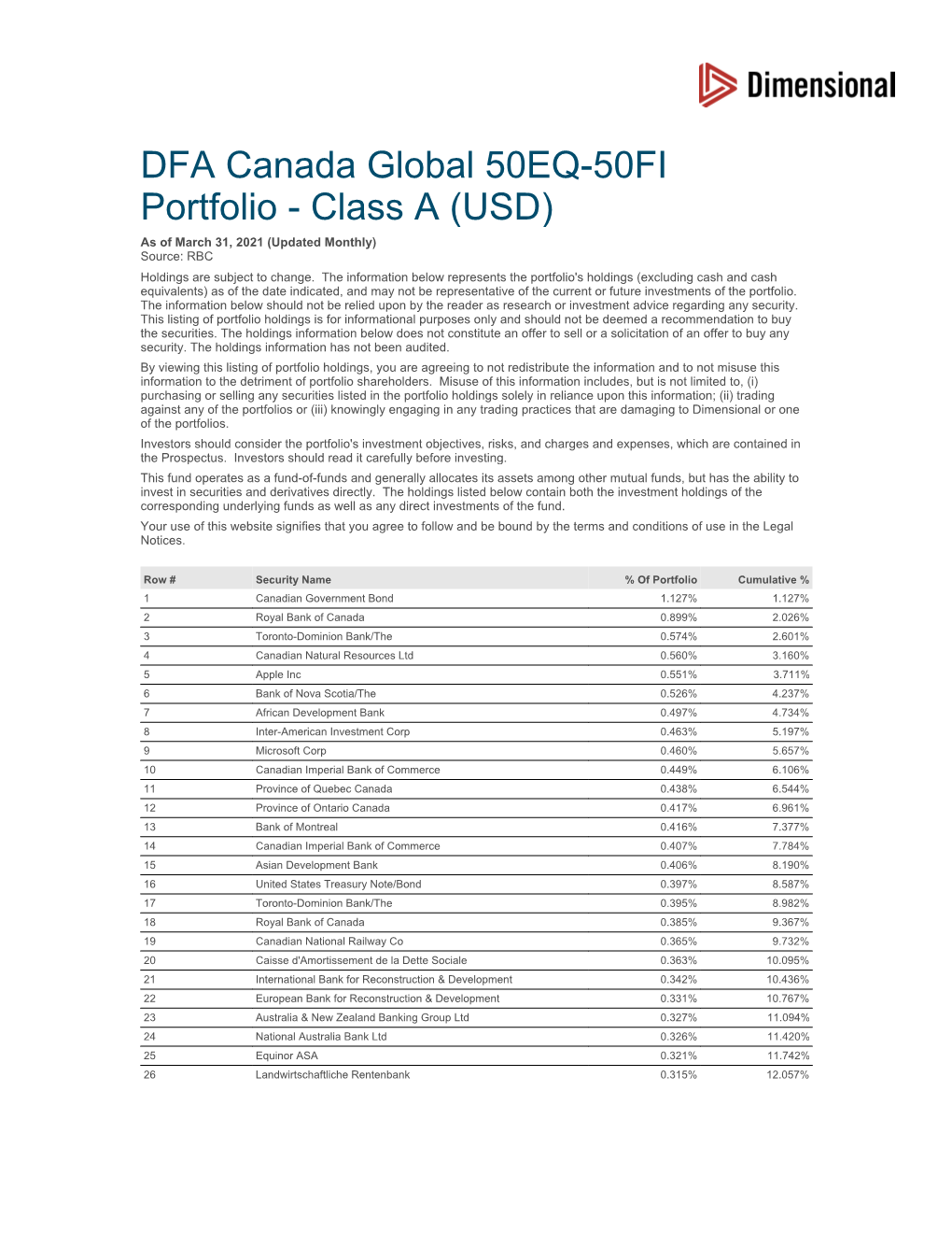 DFA Canada Global 50EQ-50FI Portfolio - Class a (USD) As of March 31, 2021 (Updated Monthly) Source: RBC Holdings Are Subject to Change