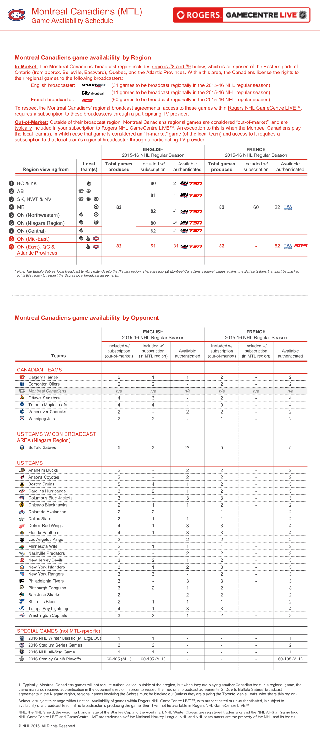 Montreal Canadiens (MTL) Game Availability Schedule