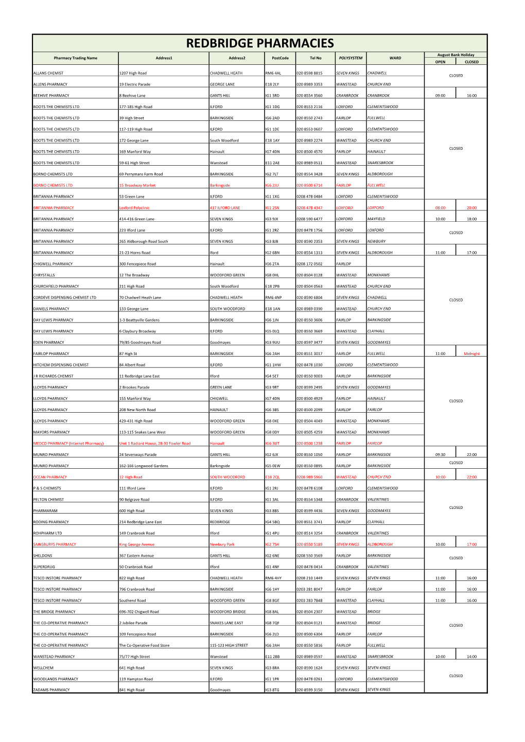 REDBRIDGE PHARMACIES August Bank Holiday Pharmacy Trading Name Address1 Address2 Postcode Tel No POLYSYSTEM WARD OPEN CLOSED