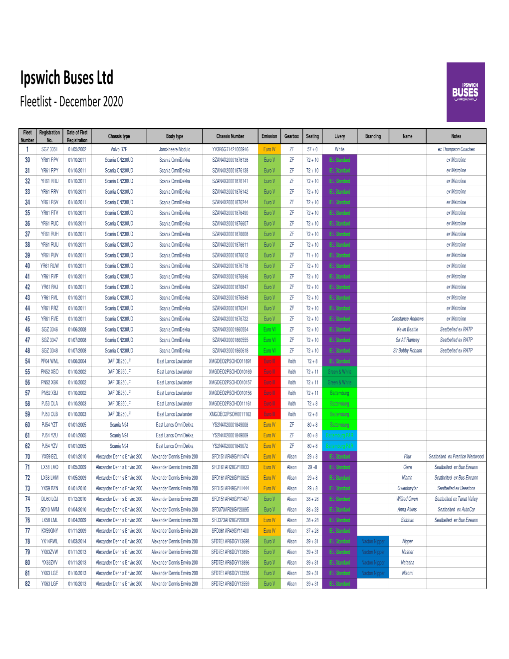 Ipswich Buses Fleet Public