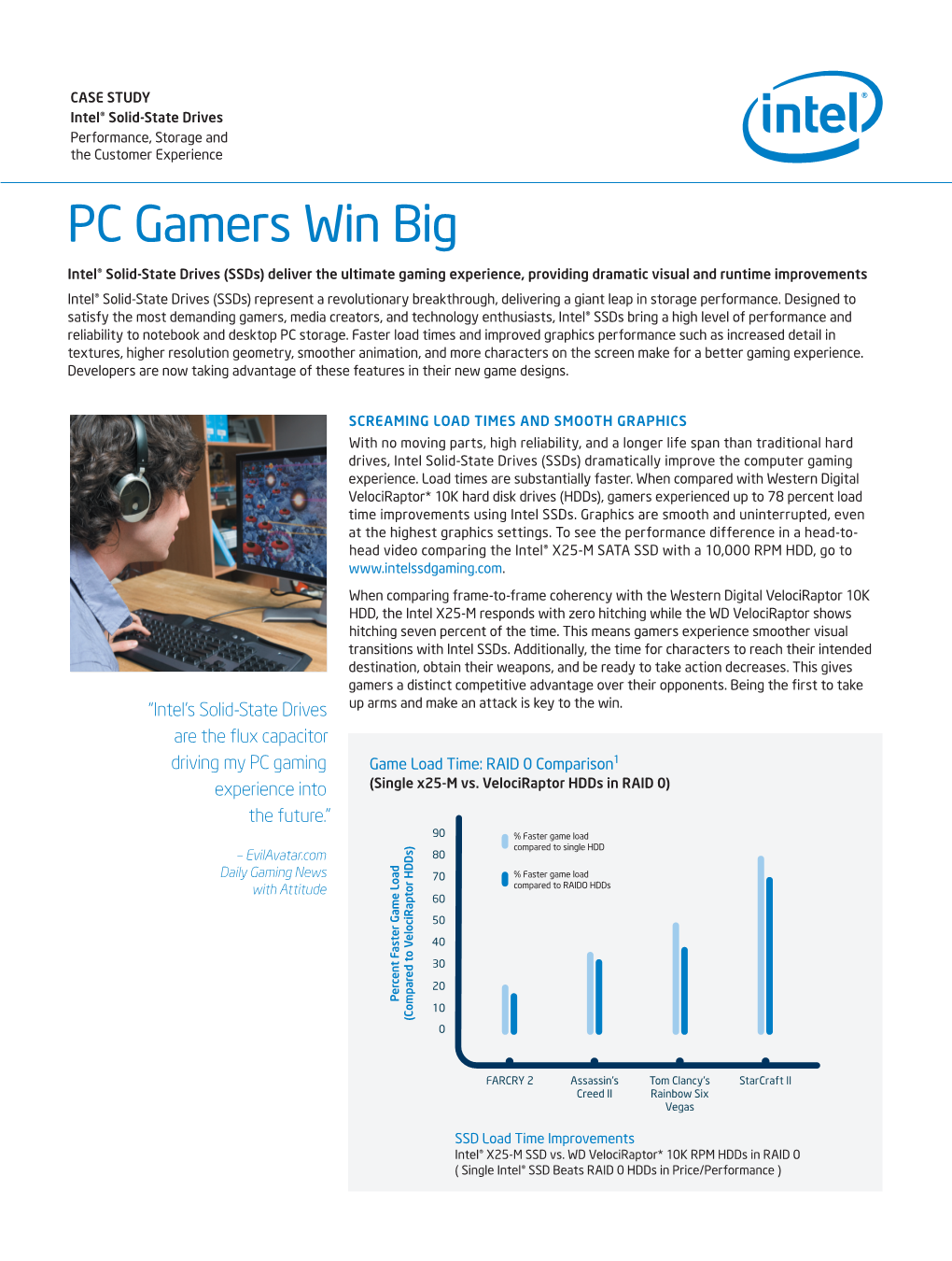 PC Gamers Win Big