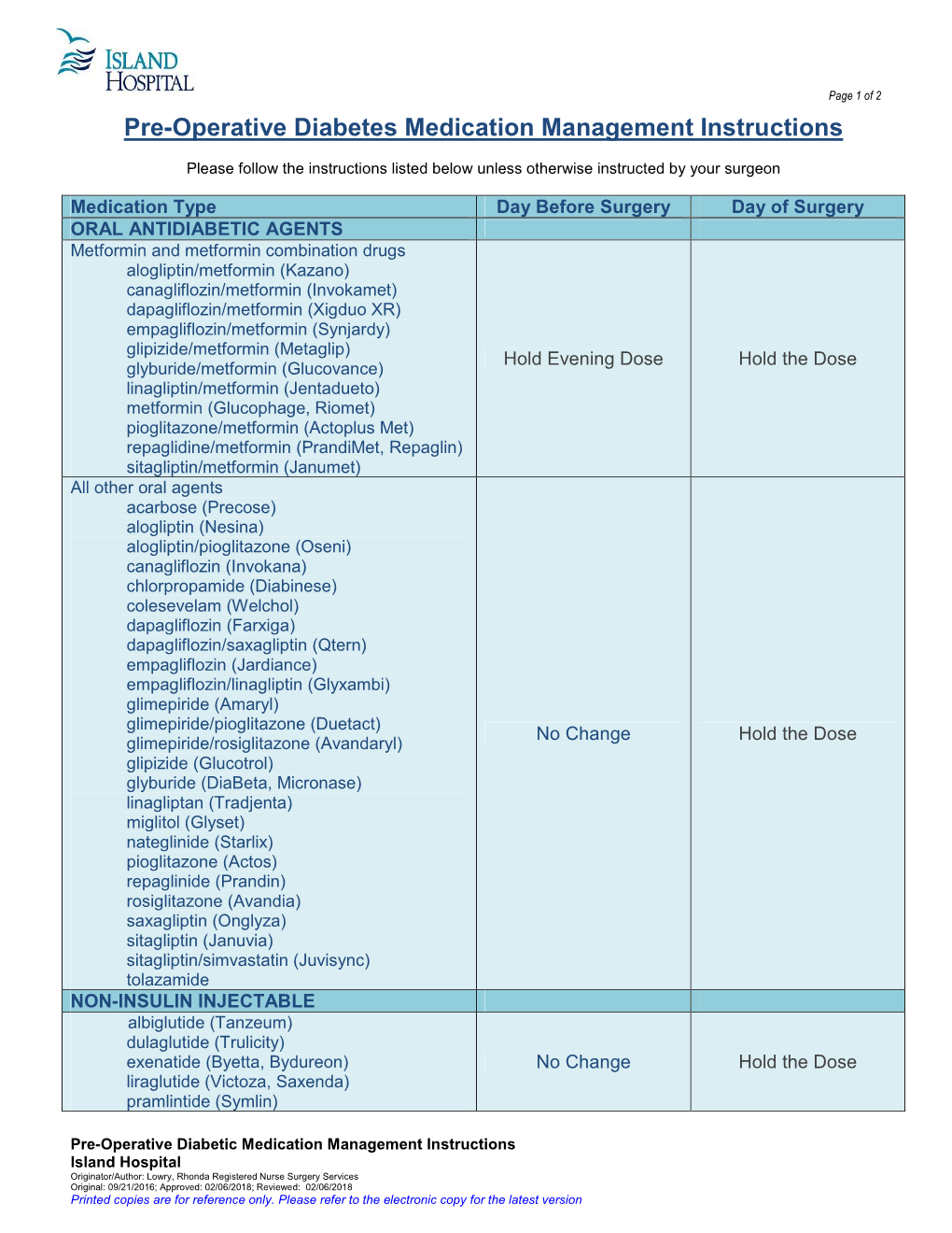 Pre-Operative Diabetes Medication Management Instructions