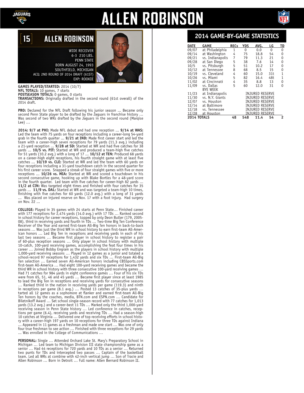 Allen Robinson 2014 Game-By-Game Statistics