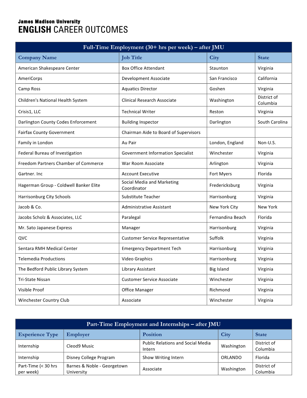 English Career Outcomes