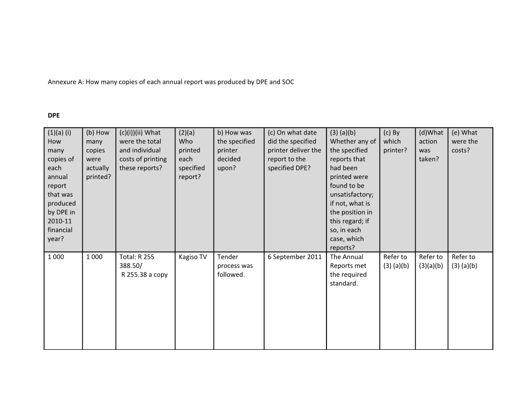 Annexure A: How Many Copies of Each Annual Report Was Produced by DPE and SOC