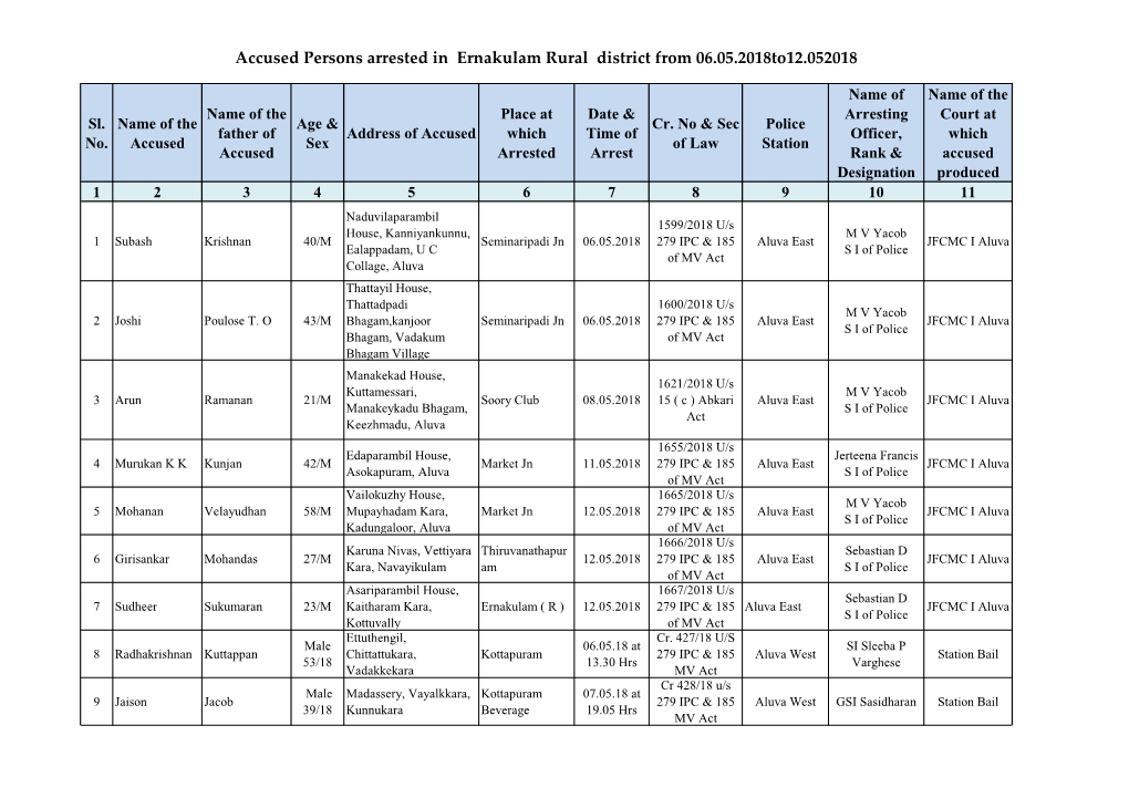 Accused Persons Arrested in Ernakulam Rural District from 06.05.2018To12.052018