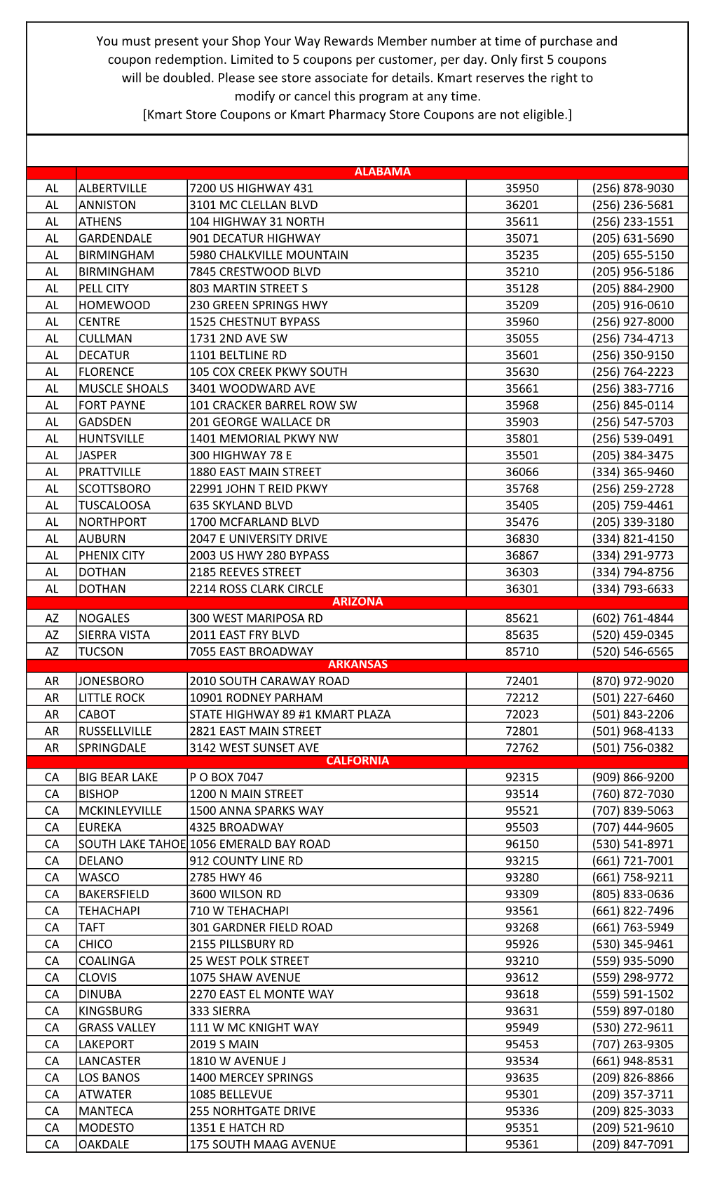 070210 Double Coupon Stores.Pdf