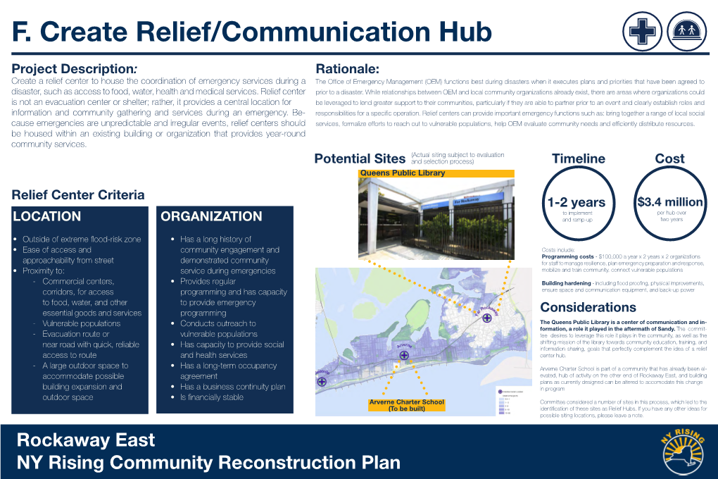 Cost Timeline 1-2 Years Relief Center Criteria Potential Sites LOCATION