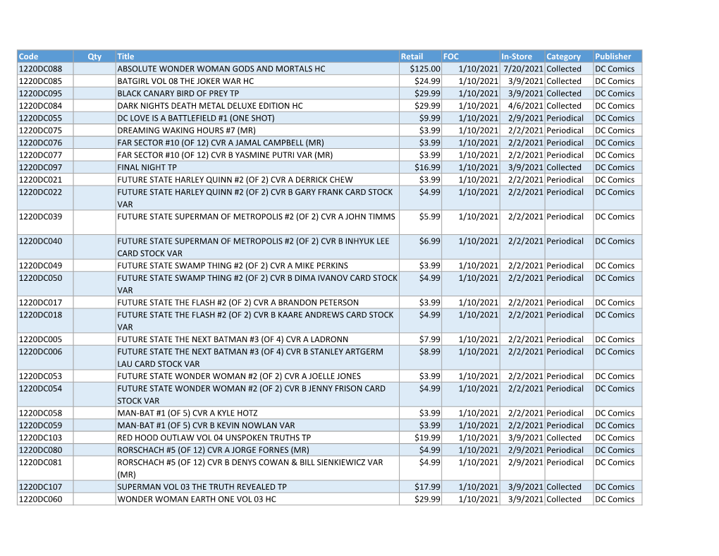 Code Qty Title Retail FOC In-Store Category Publisher 1220DC088