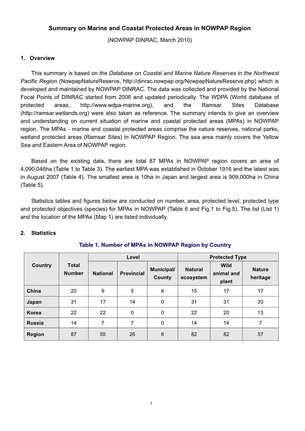 Summary on Marine and Coastal Protected Areas in NOWPAP Region