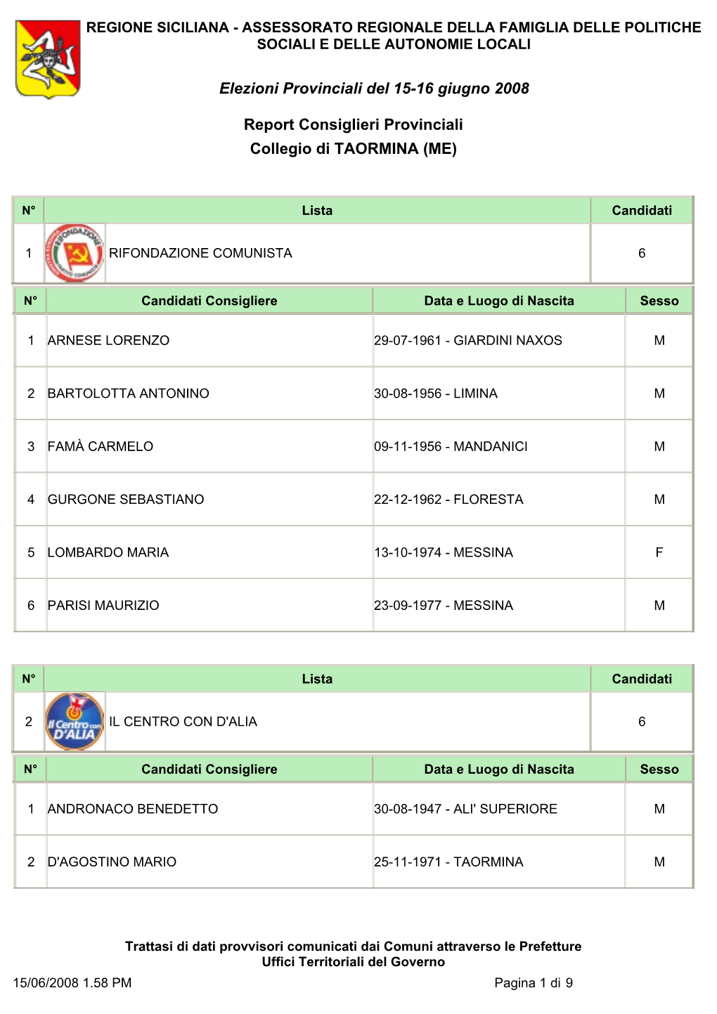 Report Consiglieri Provinciali Collegio Di TAORMINA (ME)