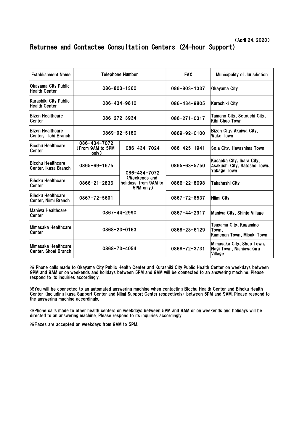 Returnee and Contactee Consultation Centers (24-Hour Support)