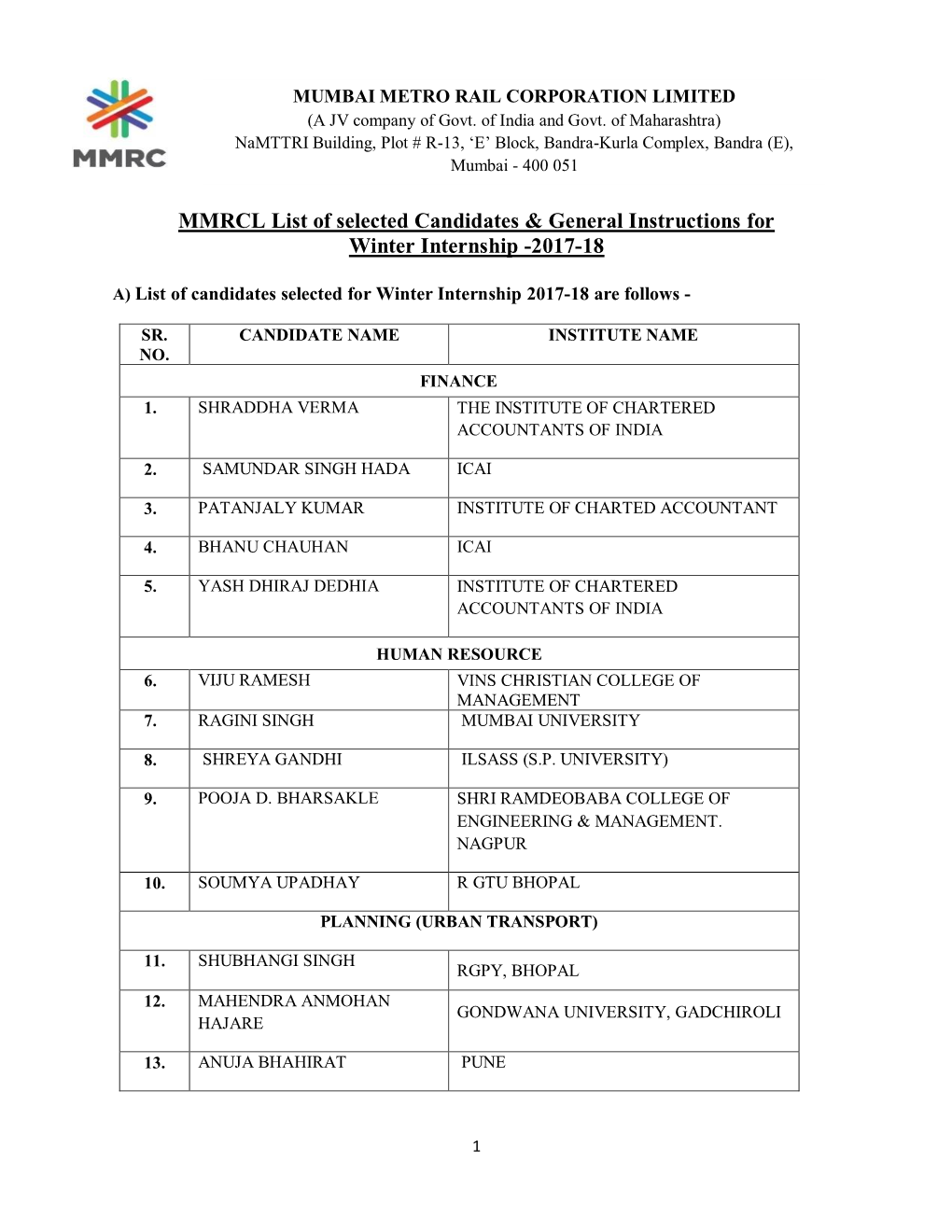 MMRCL List of Selected Candidates & General Instructions for Winter