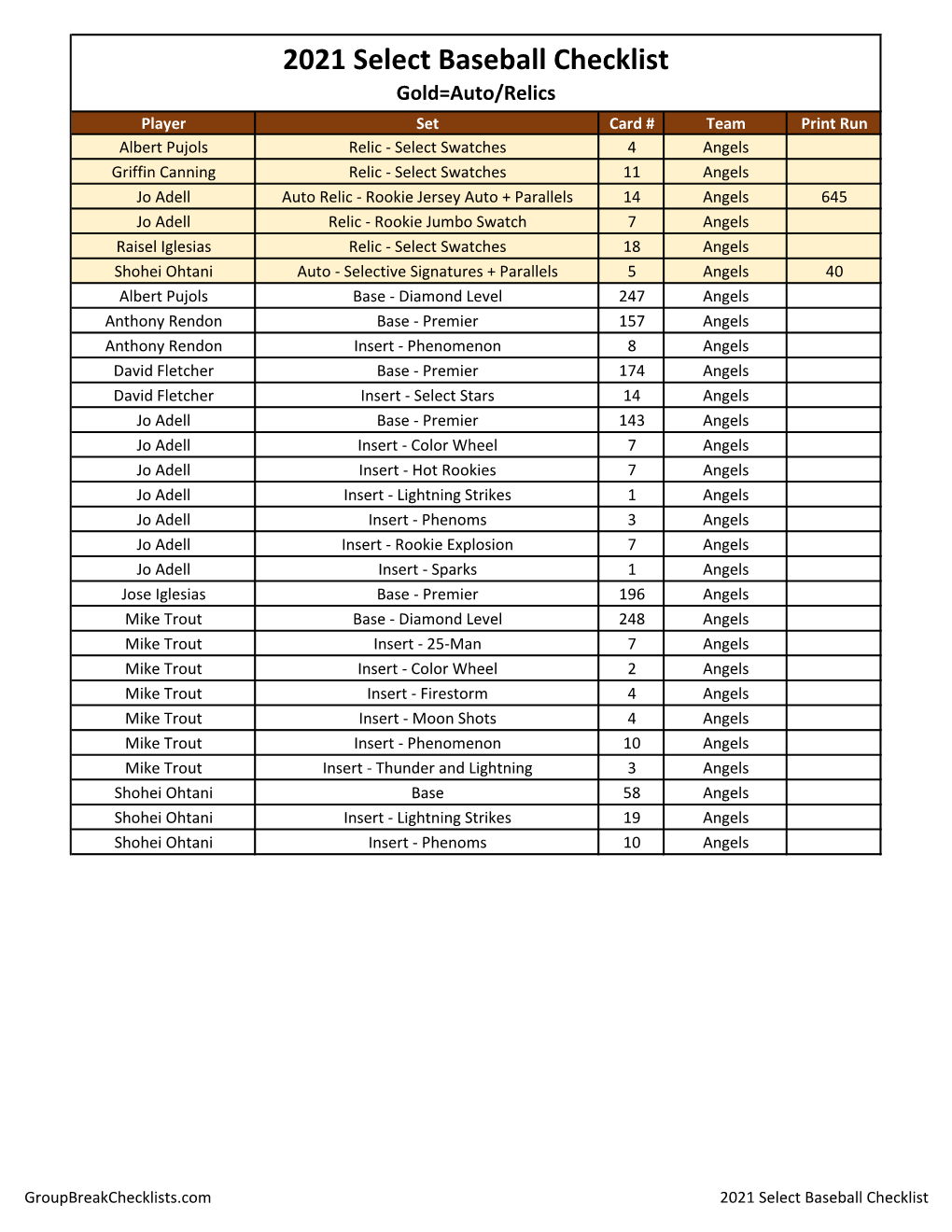 2021 Panini Select Baseball Checklist